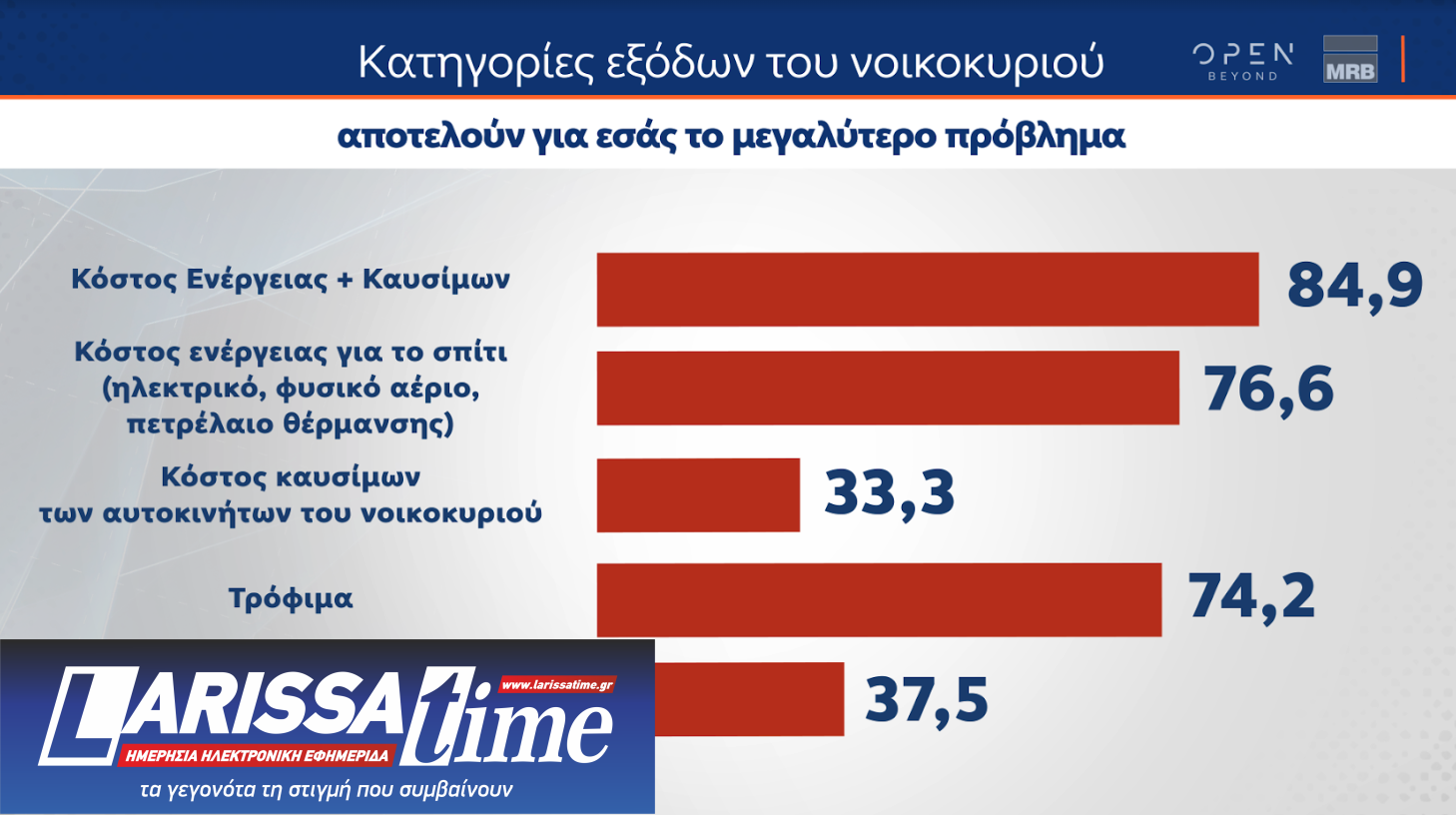 Δημοσκόπηση MRB: Προβάδισμα Κασσελάκη,  ντέρμπι Ανδρουλάκη – Δούκα-12